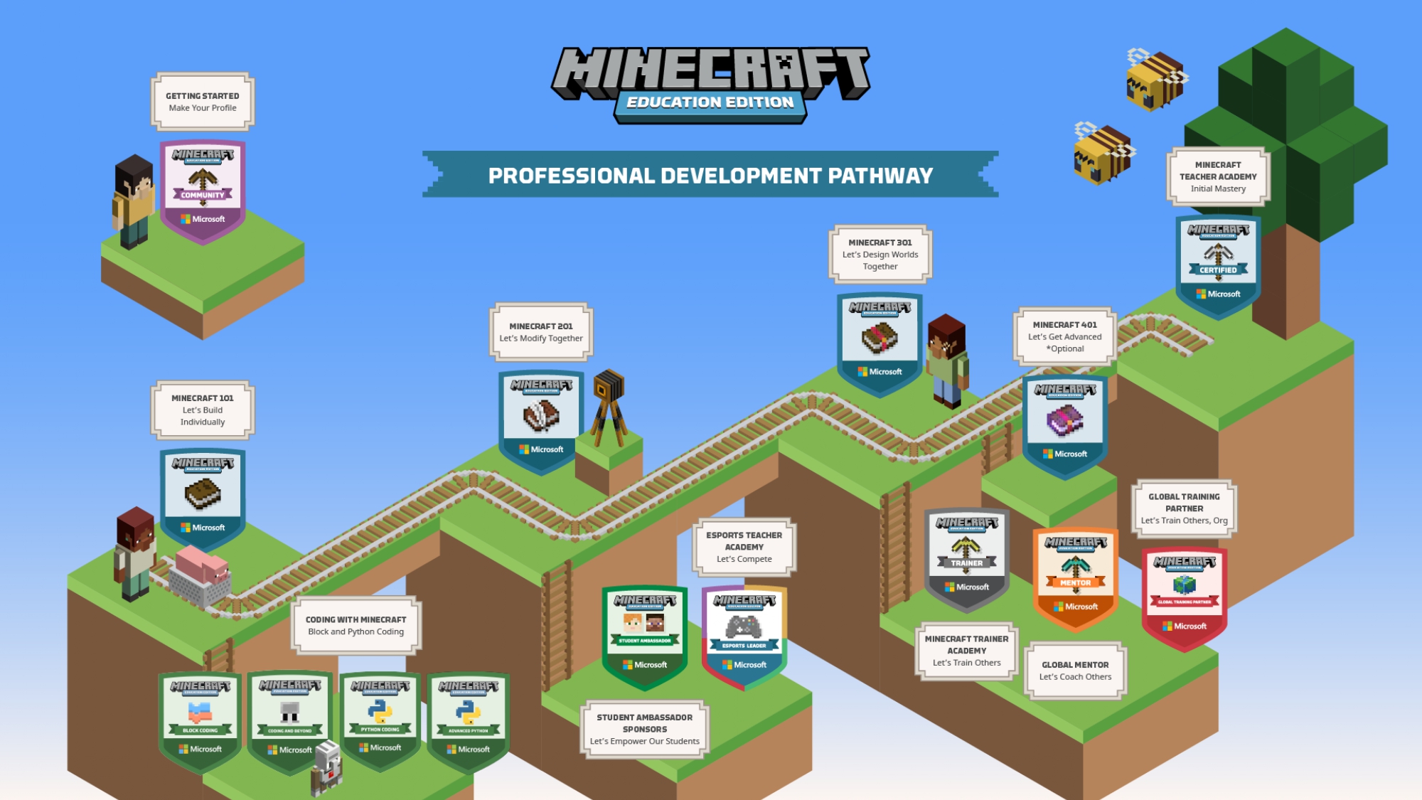 Minecraft Education Learning path